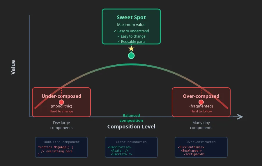mind stack composition curve visualization