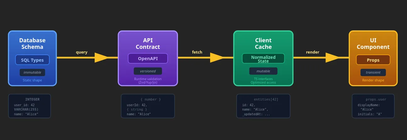mind stack data transformation visualization