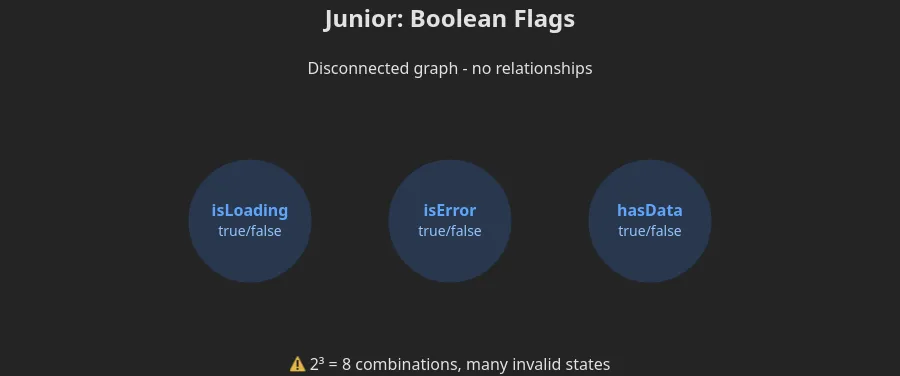 mind stack junior state management visualization