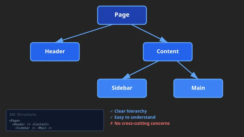 mind stack tree visualization