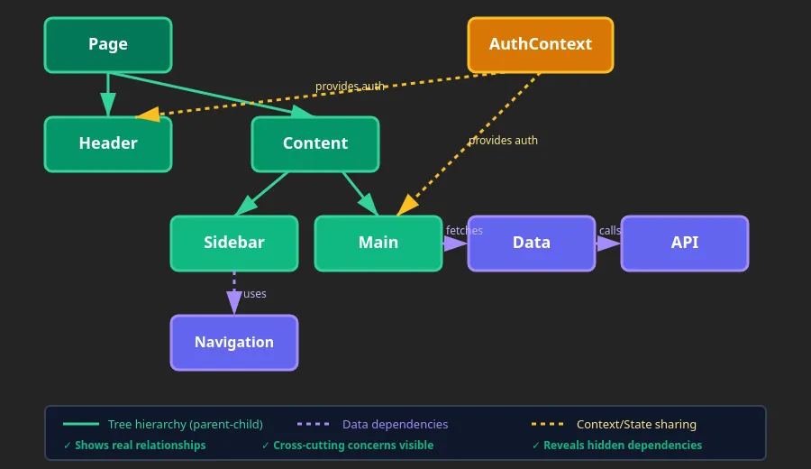 mind stack graph visualization