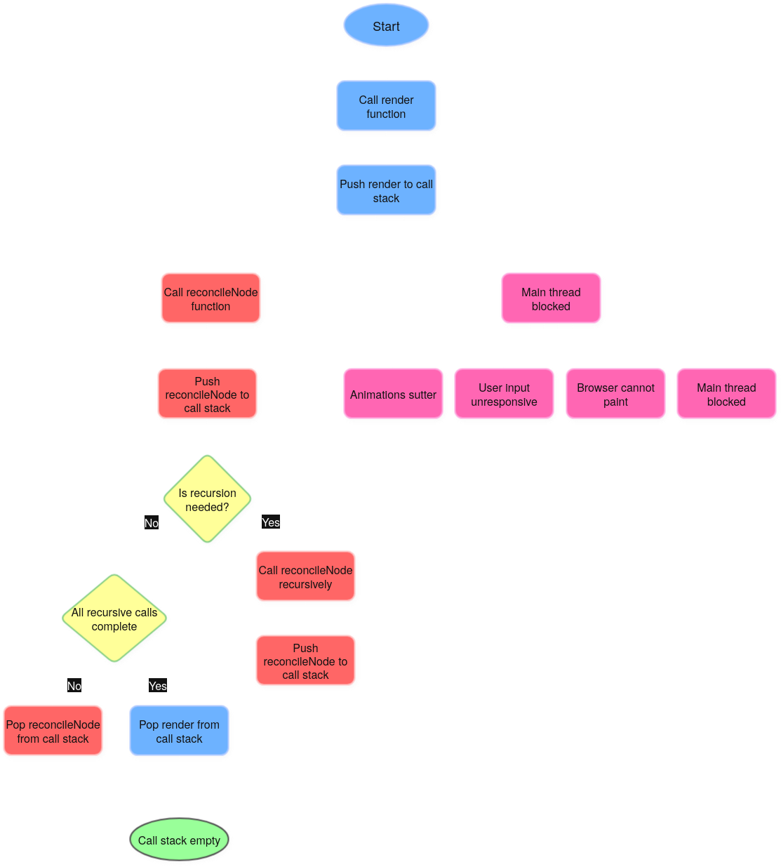 [pre fiber reconciliation diagram]